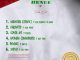 Music: Fanuchi - Unlimited Ft. Slim Birdie